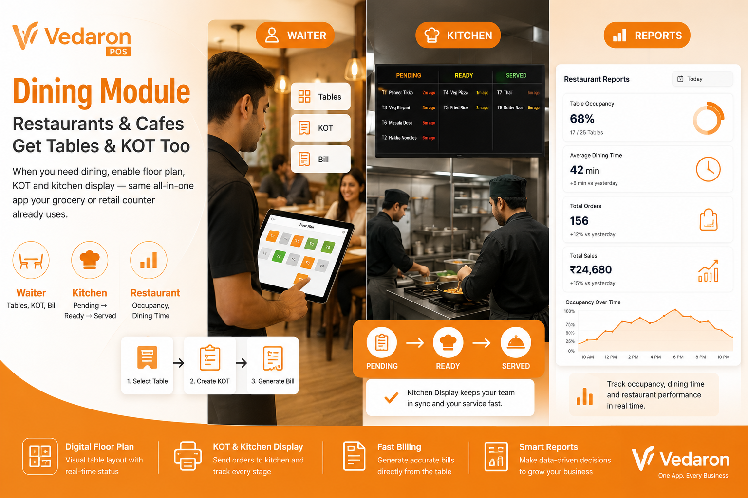 Vedaron POS dining module — tables, KOT, kitchen display, and restaurant reports